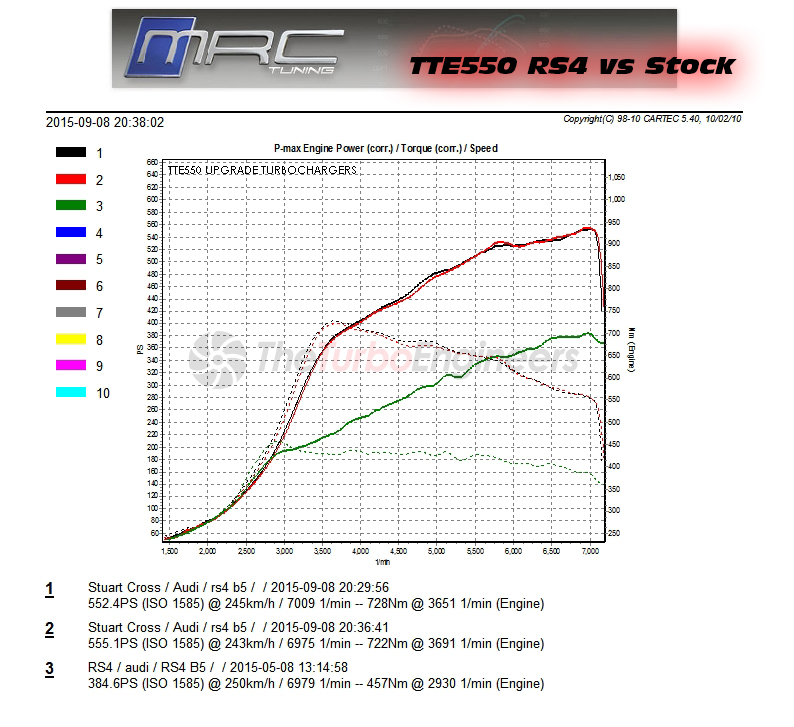 TTE550_RS4_ vs_stock_rs4_MRC TTE550_RS4_ vs_stock_rs4_MRC