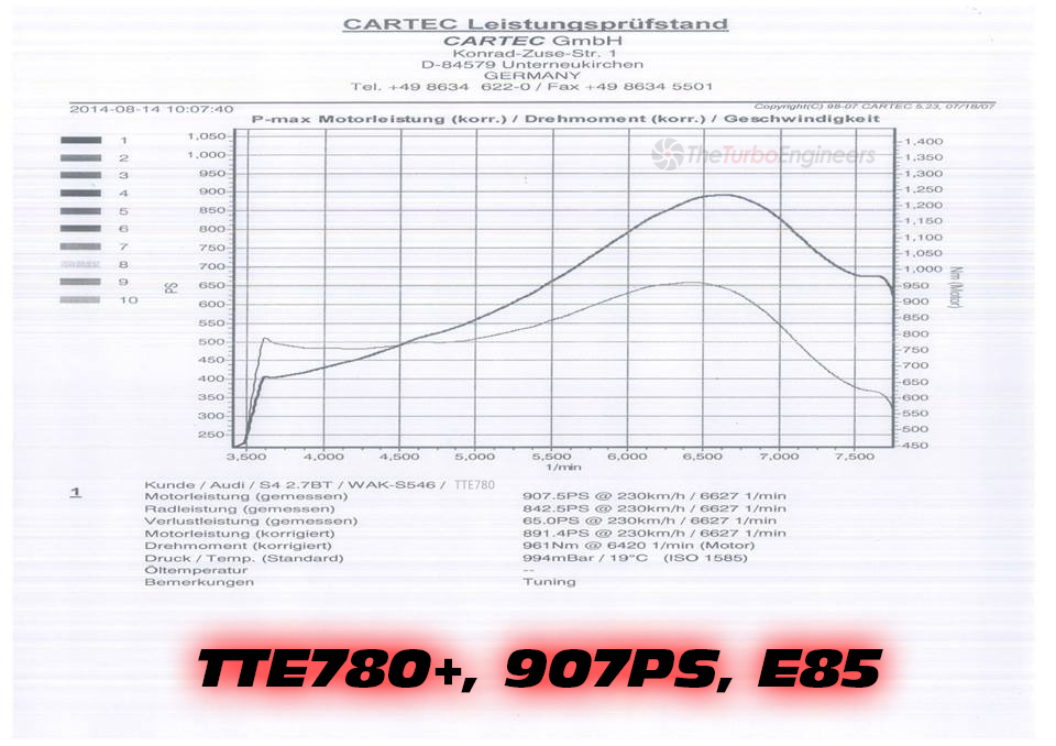 TTE780+_Turbo_Doedel_e85_907PS TTE780+_Turbo_Doedel_e85_907PS