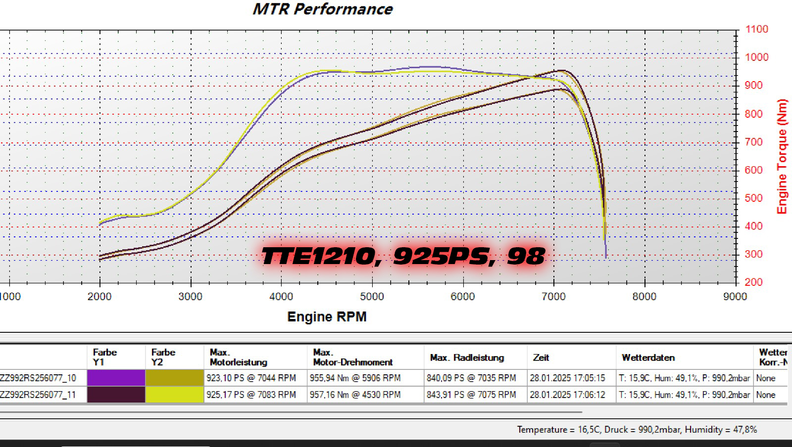 TTE1210_MTR_Stock_Engine_98_925PS TTE1210_MTR_Stock_Engine_98_925PS
