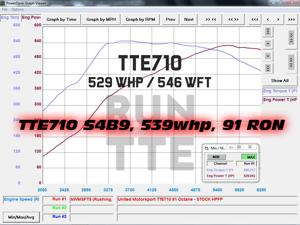 TTE710_S4B9_UM_539WHP_91RON TTE710_S4B9_UM_539WHP_91RON