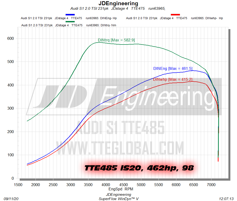 TTE485_IS20_JD_Engineering_462hp_98 TTE485_IS20_JD_Engineering_462hp_98