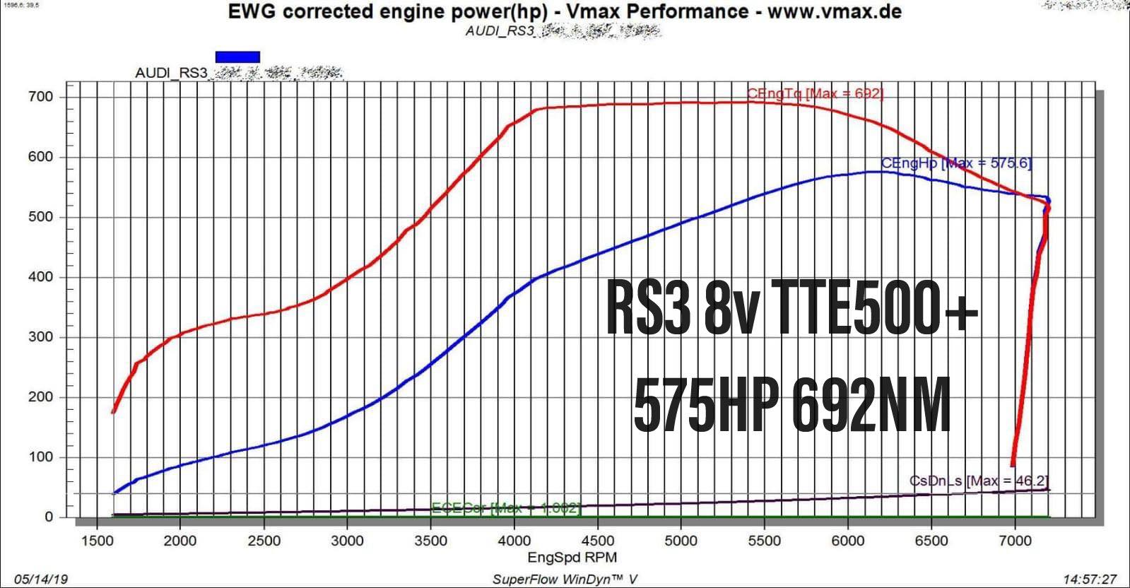 TTE500+_VMAX_575hp_102 TTE500+_VMAX_575hp_102