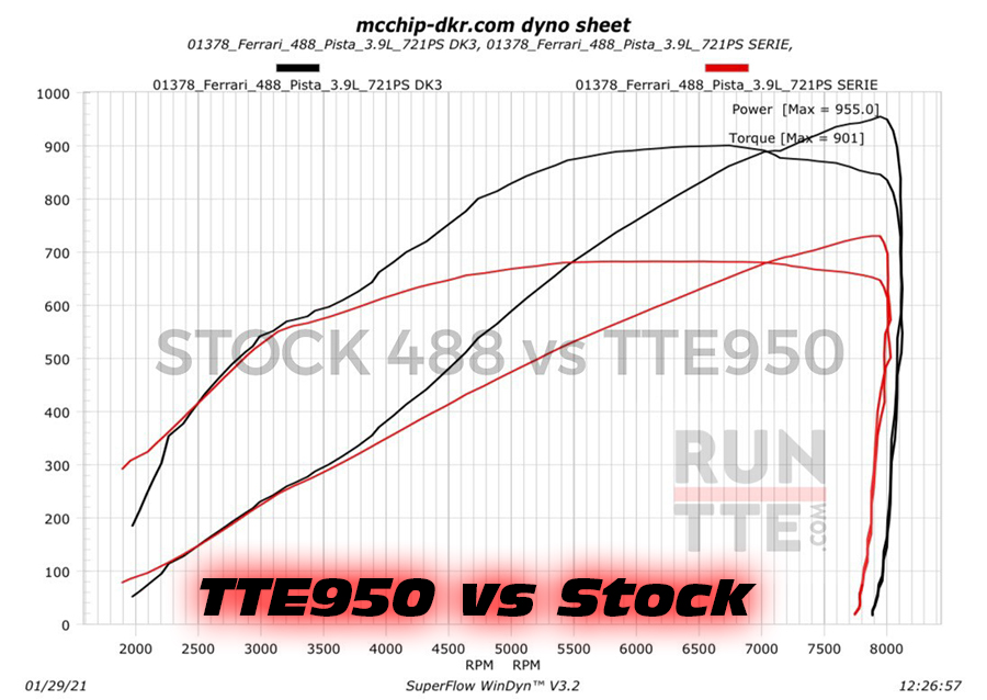 TTE950_488_McChip_955PS_98_vs_stock TTE950_488_McChip_955PS_98_vs_stock