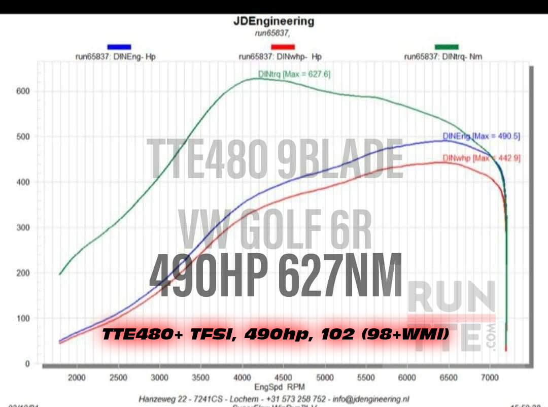 TTE480+TFSI_JD Engineering_490hp_102(98+WMI) TTE480+TFSI_JD Engineering_490hp_102(98+WMI)