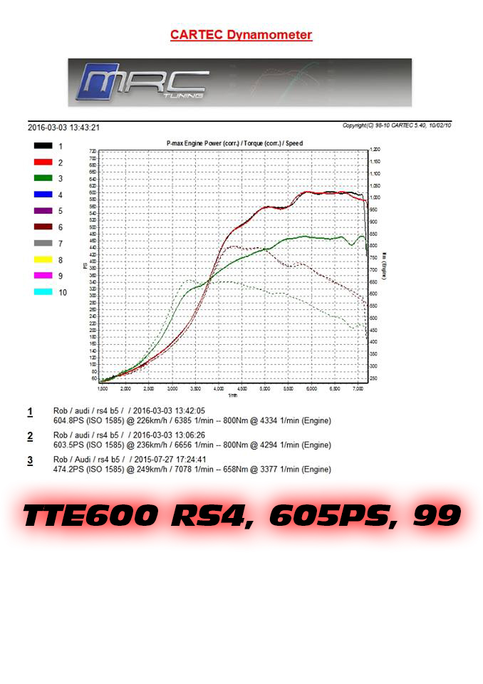 TTE600_RS4_MRC_ 605ps_99 TTE600_RS4_MRC_ 605ps_99
