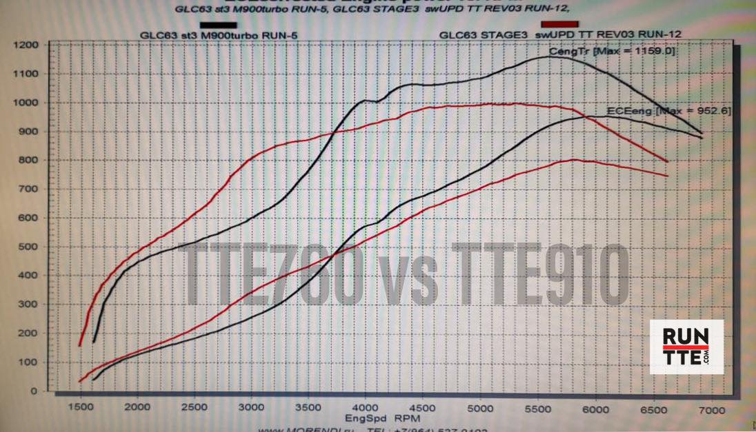 TTE760+ AMG (5154) – Upgrade Turbolader