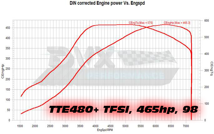 TTE480+TFSI_DVX_465HP_98 TTE480+TFSI_DVX_465HP_98