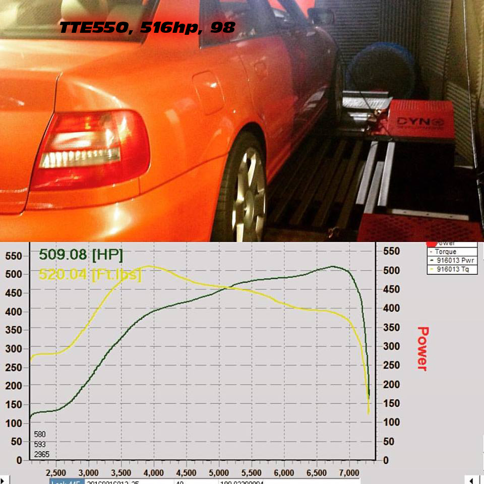 TTE550_RS4_Unicorn_98_516ps TTE550_RS4_Unicorn_98_516ps