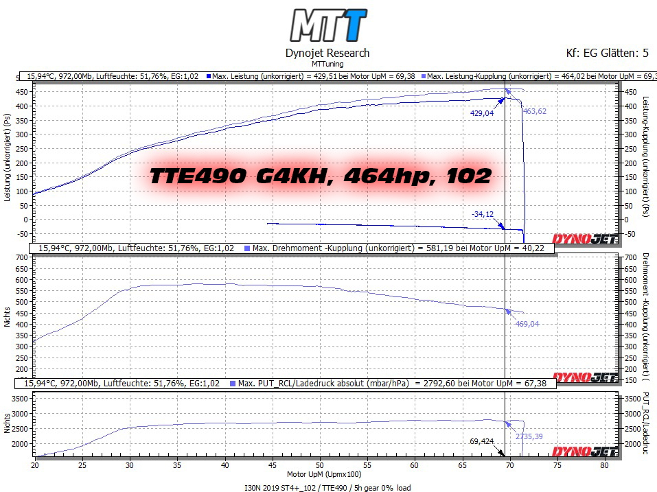 TTE490 _G4KH_MTT_464PS_102 TTE490 _G4KH_MTT_464PS_102
