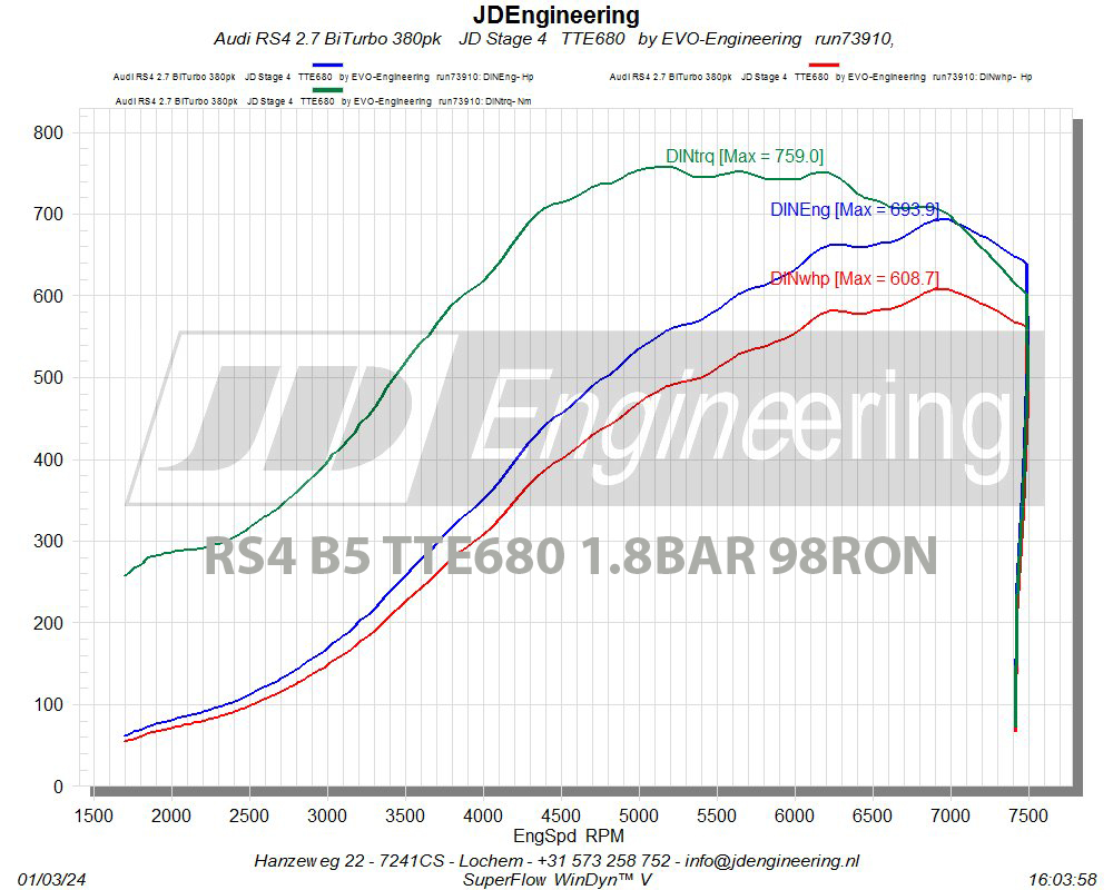 TTE680_RS4_JD_Engineering_98_694PS TTE680_RS4_JD_Engineering_98_694PS