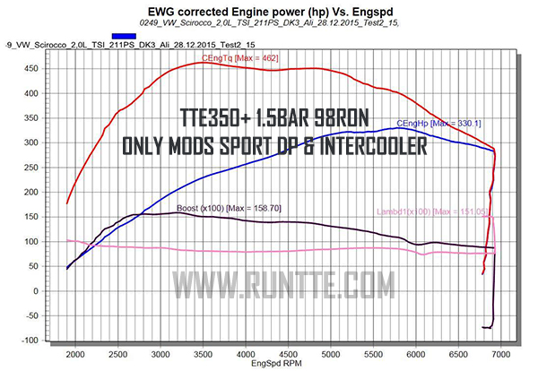 TTE350+_MK6_330PS_98 TTE350+_MK6_330PS_98
