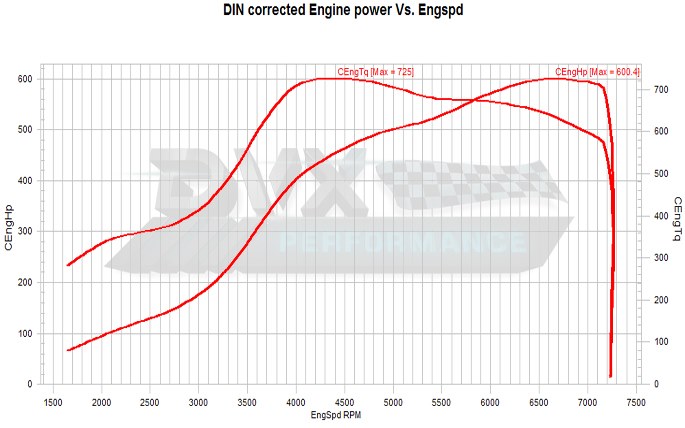 TTE700 CEPA (6360) – Upgrade Turbolader