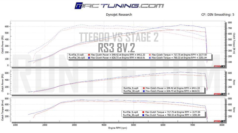 TTE600 Race EA855 (5654) – Upgrade Turbolader für 2.5 TFSI / EA855