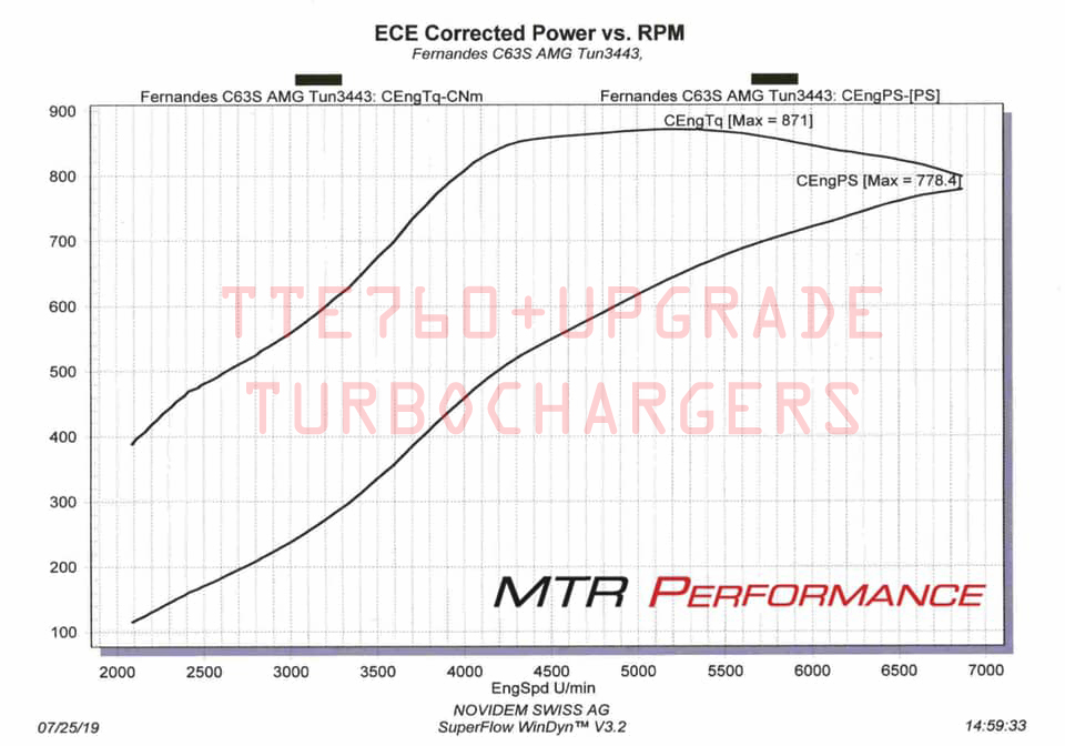 TTE760+ AMG (5154) – Upgrade Turbolader