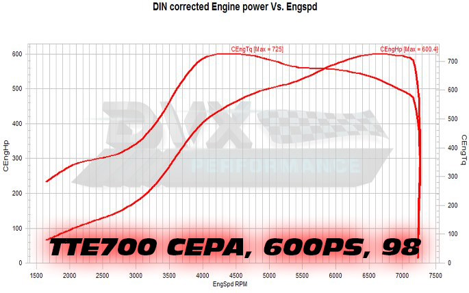 TTE700_CEPA_600PS_98 TTE700_CEPA_600PS_98