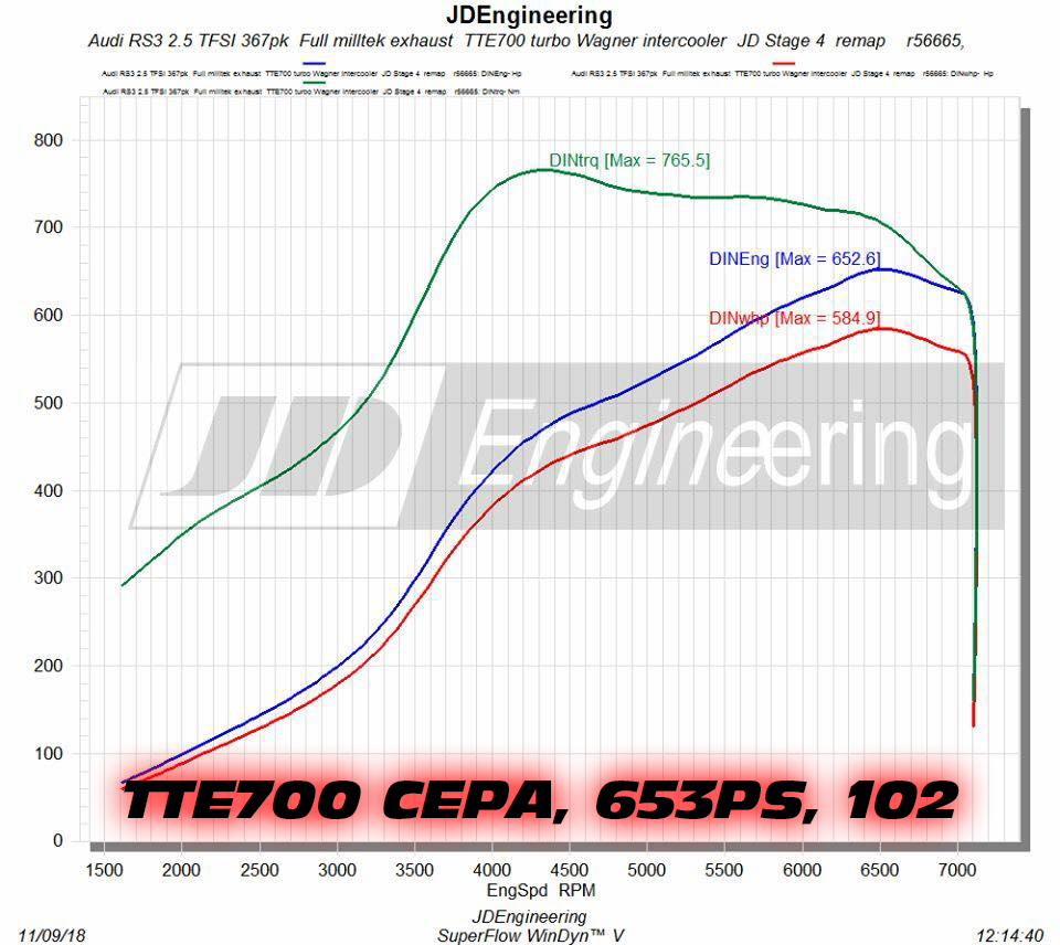 TTE700_CEPA_JD_Engineering_653PS_102 TTE700_CEPA_JD_Engineering_653PS_102