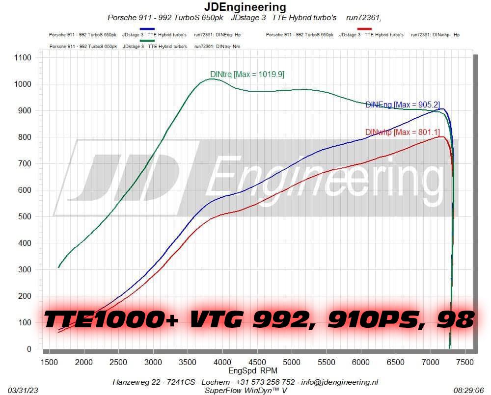TTE1000+_VTG_992_JD_Engineering_901PS_98 TTE1000+_VTG_992_JD_Engineering_901PS_98