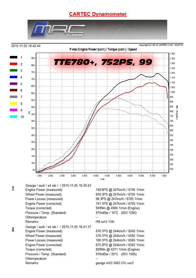 TTE780+_MRC_99_741PS TTE780+_MRC_99_741PS