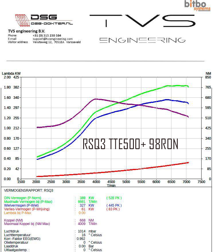TTE500+_TVS_ 528HP_ 98 TTE500+_TVS_ 528HP_ 98