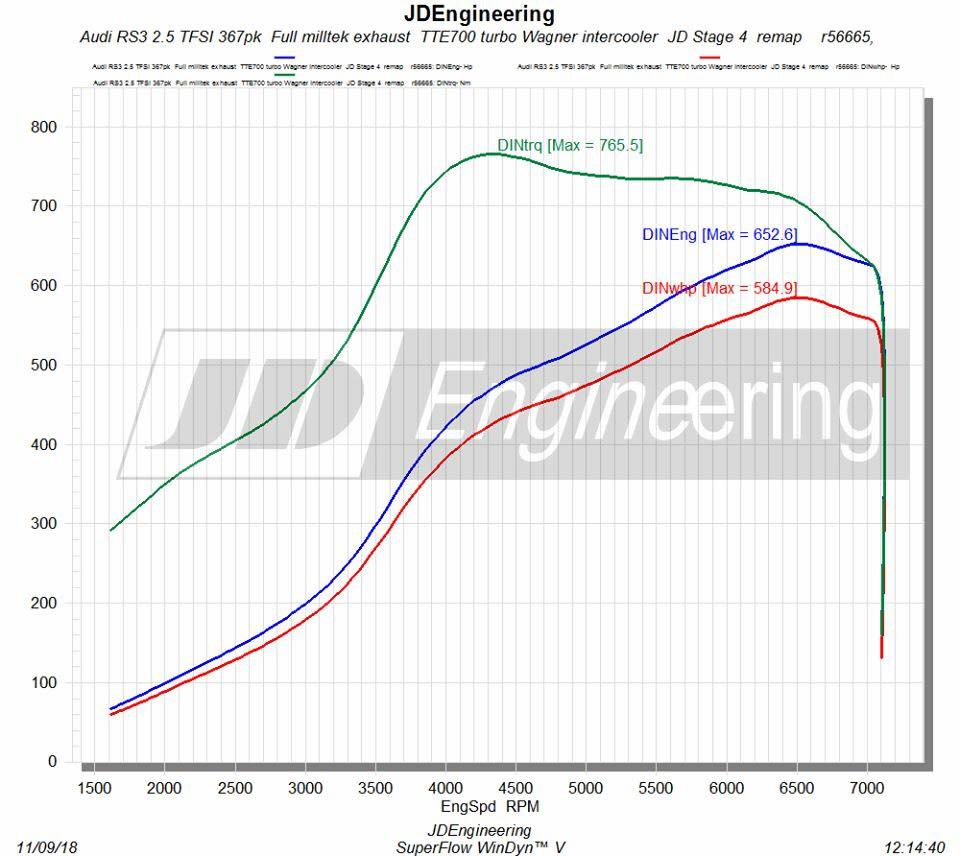 TTE700 CEPA (6360) – Upgrade Turbolader