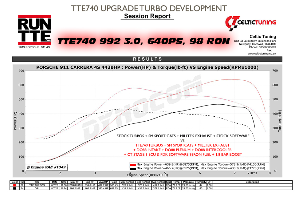 TTE740_992_3.0_Celtic_640PS_98RON TTE740_992_3.0_Celtic_640PS_98RON
