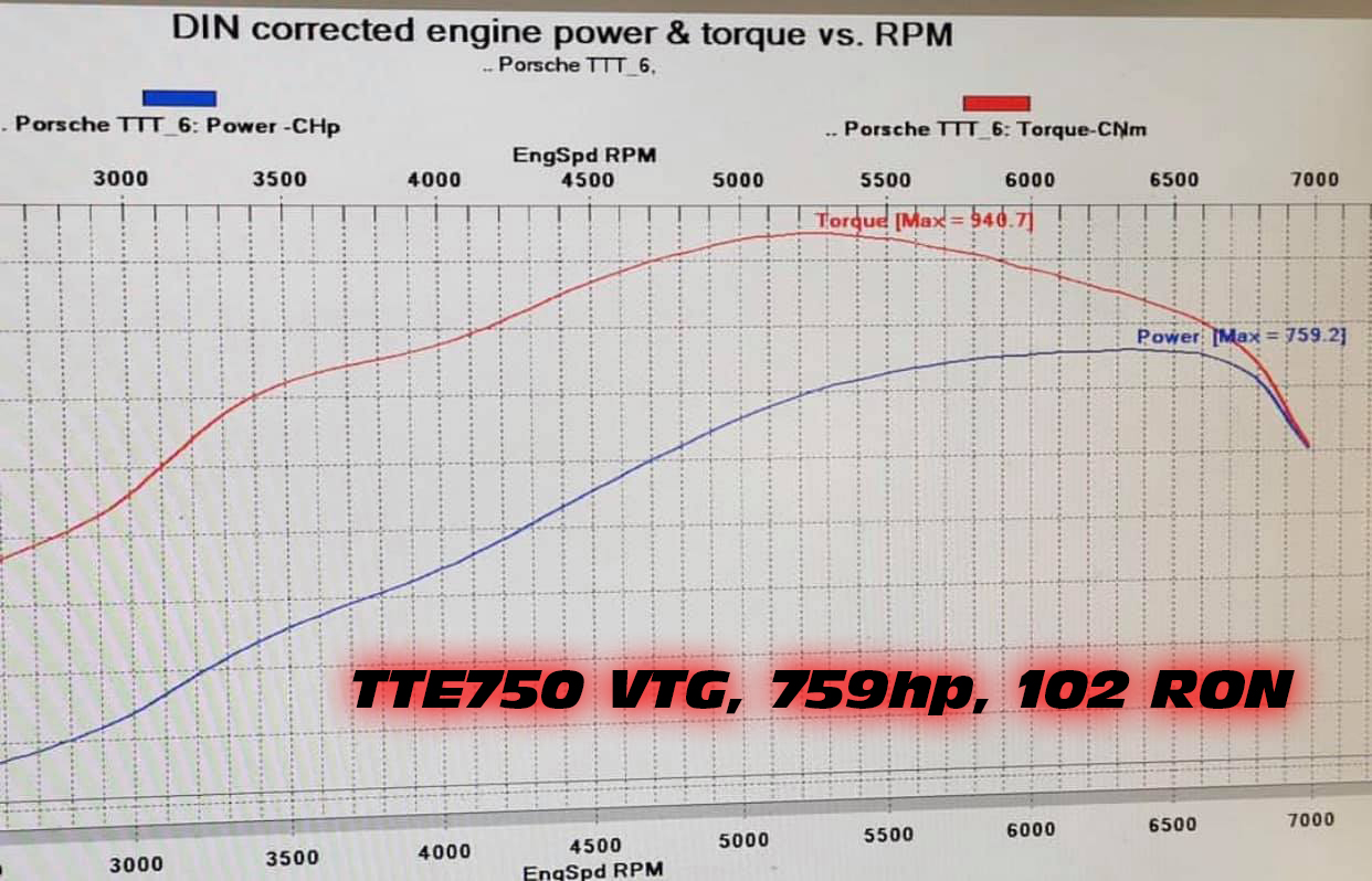 TTE750VTG_759HP_102RON TTE750VTG_759HP_102RON