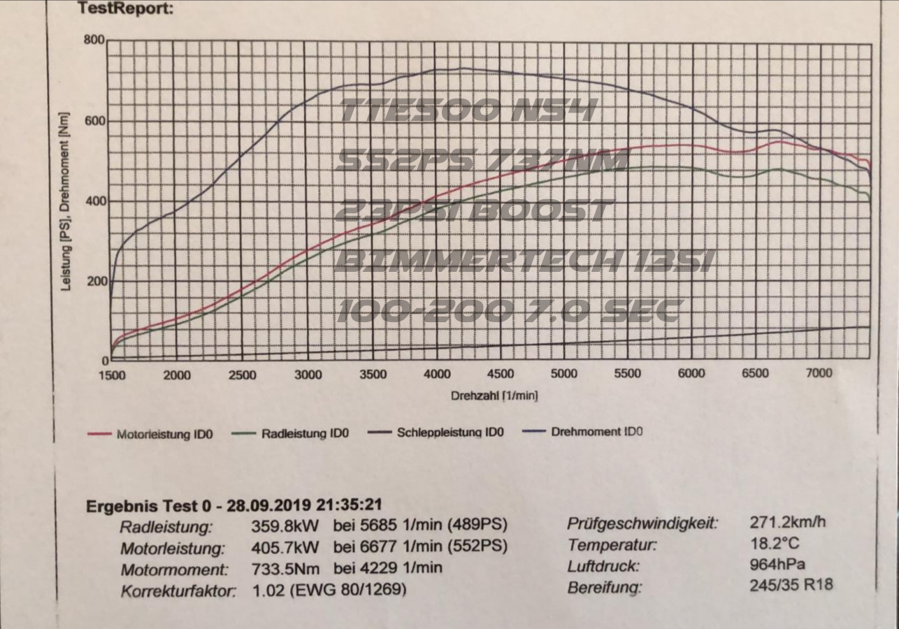 TTE500 N54 (4236) – Upgrade Turbolader für 1er