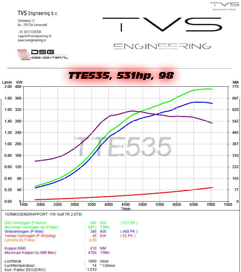 TTE535_TVS_531hp_98 TTE535_TVS_531hp_98