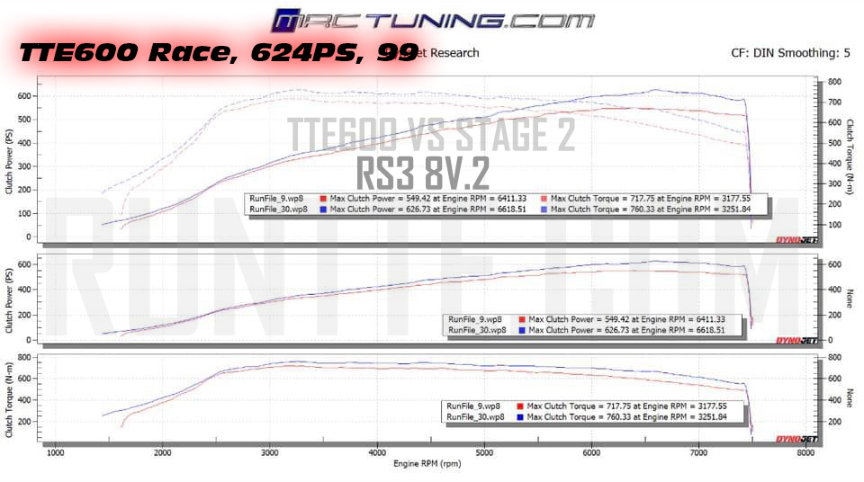 TTE600_Race_EA855_MRC_99_624PS_vs_Stage2 TTE600_Race_EA855_MRC_99_624PS_vs_Stage2
